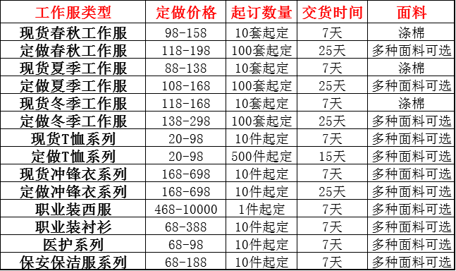 苏州定做一套工作服多少钱 苏州定做一套工作服多少钱
