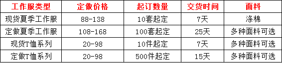 定做夏季工作服价格表 定做夏季工作服价格表