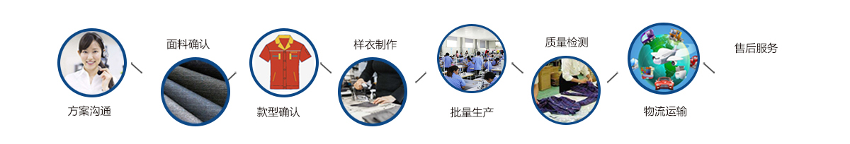盐城工作服定做流程